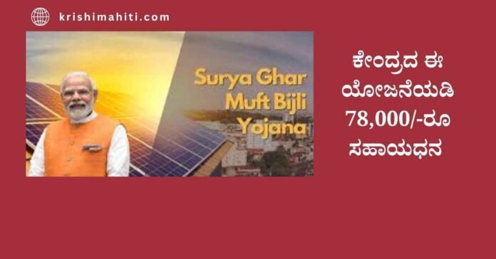 PM surya Ghar Yojana